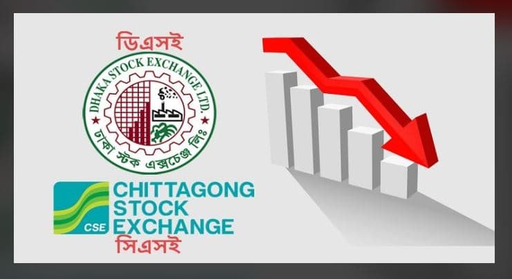 টানা দরপতনে দুই সপ্তাহে পুঁজিবাজারে ১৪ হাজার কোটি টাকার মূলধন গায়েব